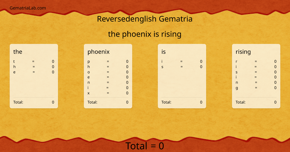 the phoenix is rising in reversedenglish Gematria
